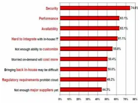 Figure 1 represents the various challenges faced by cloud computing. Thus in this paper, need for security for the data stored in cloud and the allocation of the data to the cloud are presented in balanced manner and discussed below