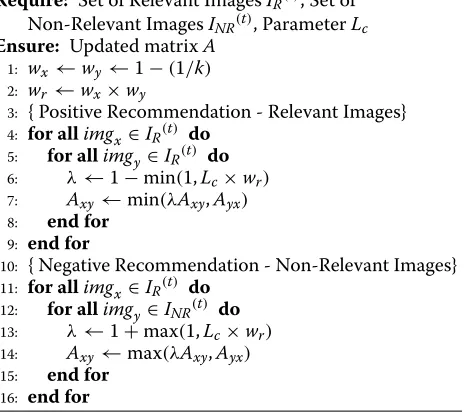 Figure 1 illustrates thegeneral workflow of the pro-posed semi-supervised algorithm. In other words, theinformation collected by each relevance feedback sessionis modeled as a set of recommendations that are laterused by the unsupervised algorithm