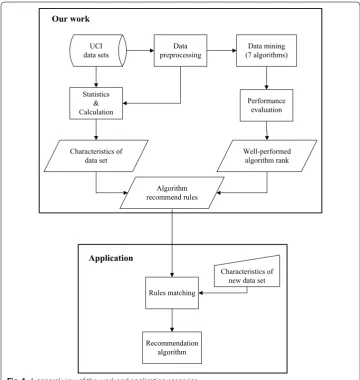 Fig. 1 A general view of the work and application scenarios