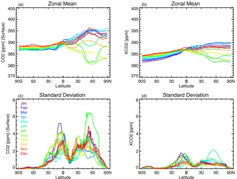 Fig. 11. Simulated surface CHat 13:00 JST on 6 July 2008 with a horizontal resolution ofand4 concentrations (ppb) around Japan (a) 0.5◦ (b) 2.0◦ .