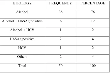 Table 3 : ETIOLOGY OF CHRONIC LIVER DISEASE 
