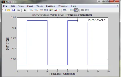 Table 1. Parameters used in GA 