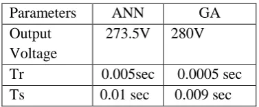 Table 2. Comparison between ANN and GA 
