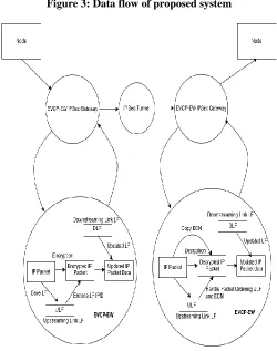 Fig. 2. An illustration of the loss differentiation heuristic algorithm.  