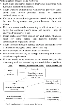 Fig. 2  Authentication process using Kerberos 