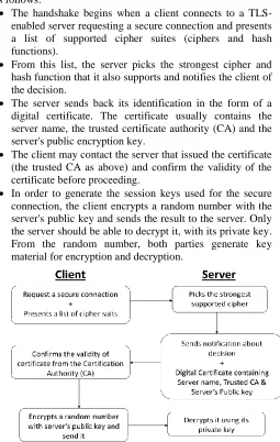 Fig. 3 Handshaking procedure between client and server using SSL 