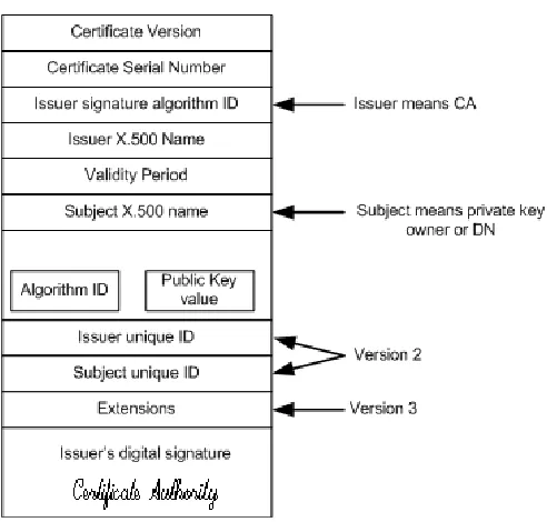 Fig. 5 Process of obtaining a certificate