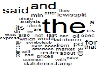Figure 6: Color Cloud of Frequency word at least twenty times in a  document 