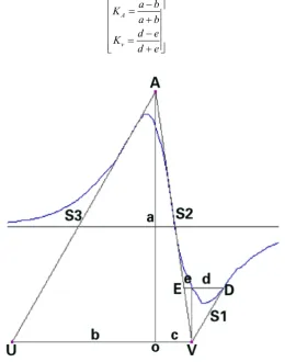 Figure 1. Graphic transformation. 