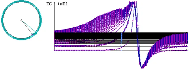 Figure 2. The process between the origin and the vertex of the magnetic source is inter-preted harmoniously by bidirectional focusing [2]