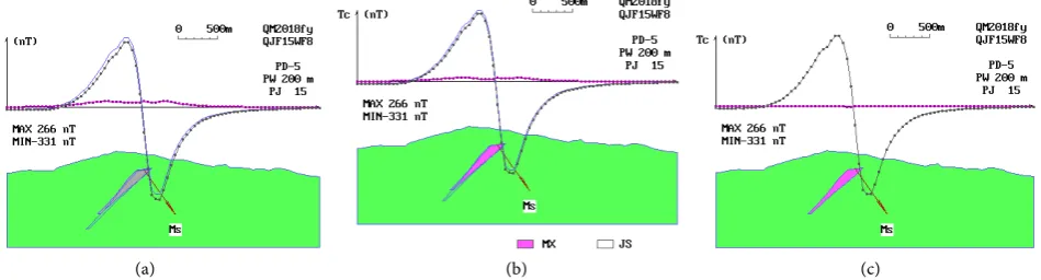 Figure 3. Curved surface magnetic anomaly triangulation inversion step by step to solve sequence profile