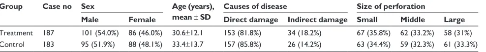 Table 1 Demographics and clinical characteristics between two groups