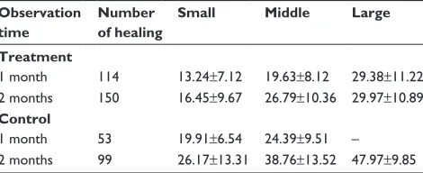 Table 4 Comparison of duration of perforation healing between two groups (days)