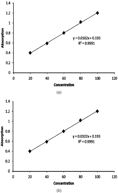 Fig. 1. The SEM image of the membrane before and after 