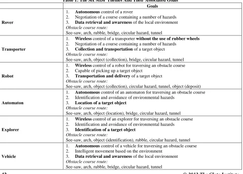 Table 1: The Six MDP Themes And Their Associated Goals Goals 