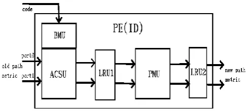 Fig. 5. and it is simpler  also.            