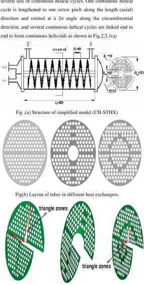 Fig(b) Layout of tubes in different heat exchangers 