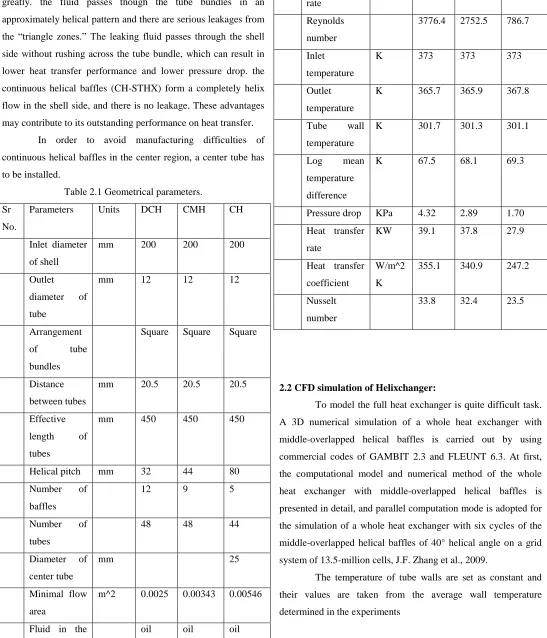 Table 2.1 Geometrical parameters. 