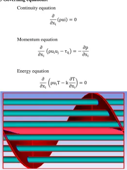 Fig. 1.5 Insight of a one cycle Helixchanger with center tube 
