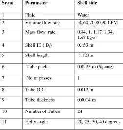 Figure 1.6 Vector plot for Helixchanger with center tube. 