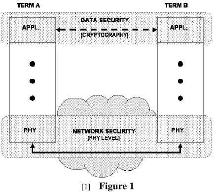 Figure 2: shows a visual representation of how IPsec is implemented to provide secure communications