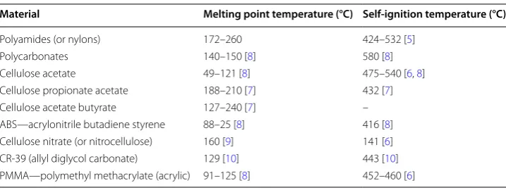 Table 1 Melting point and  self ignition temperatures for  typical material of  sunglasses frames and lenses
