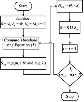 Figure 2. The ROHT algorithm. 