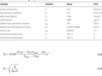Table The values of the thermal and physical properties of sound breast tissue are listed in 1 [4].