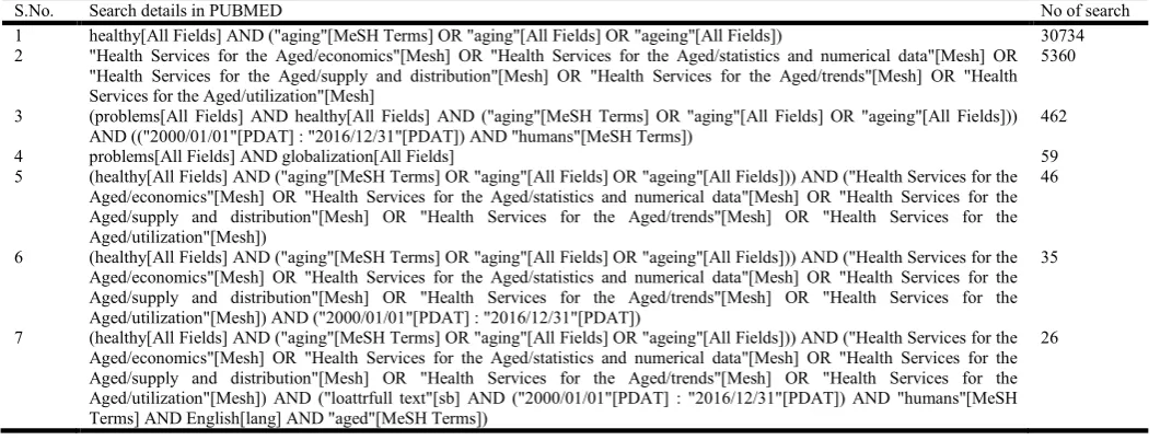 Table 1. Algorithm of article search  