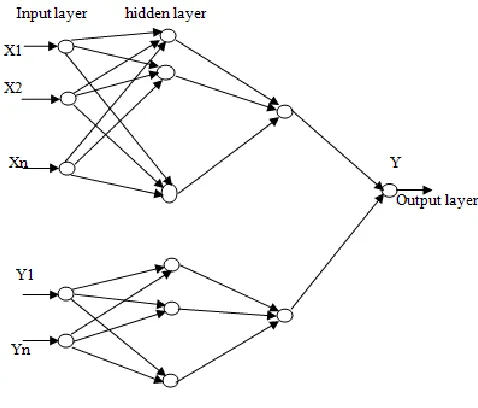 Figure 1.Structure of neural network. 