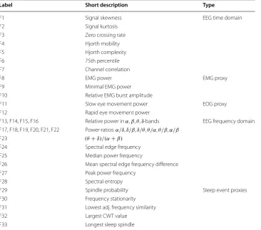 Table 1 Features used in this study