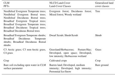 Table 2. Reclassiﬁcation of new, CLM4.0 PFT parameters and NLCD land cover classes.