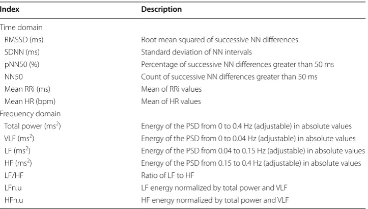 Table 1 Heart rate variability parameters obtained from stationary analysis in SinusCor