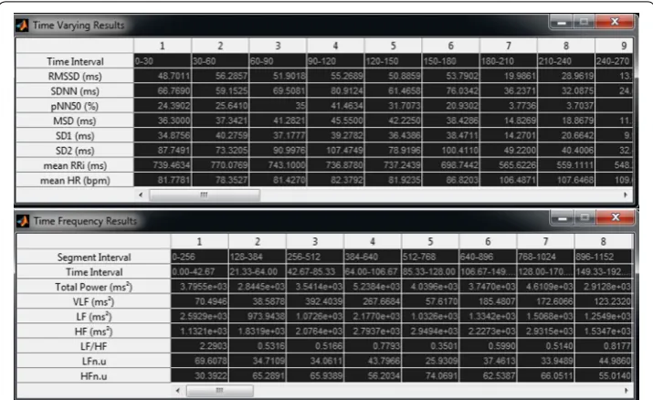 Fig. 7 Tables containing the results from time-varying (upper panel) and from time–frequency (lower panel) analyses