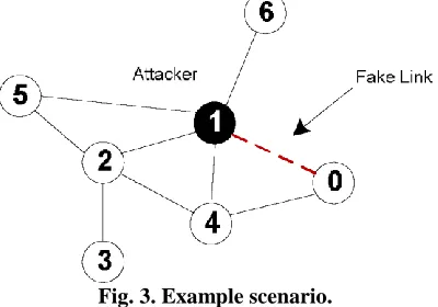 Fig. 3. Example scenario. 