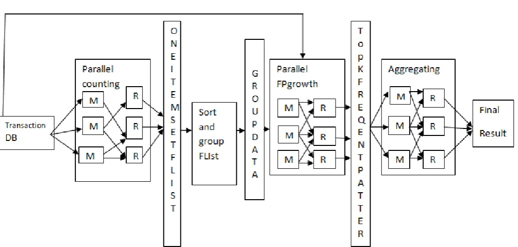 Figure 1. system architecture of pfp  