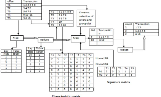 Figure 2. Overview of Data Partitioning Algorithm 