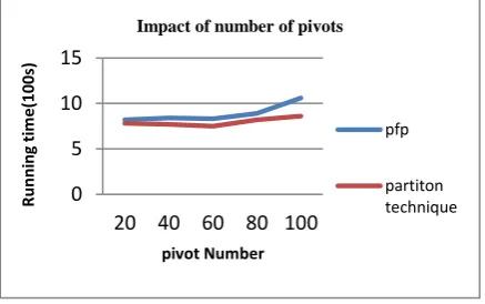 Table 1:DataSet  