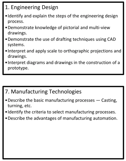 Figure 2: Massachusetts State Engineering/Technology Framework 