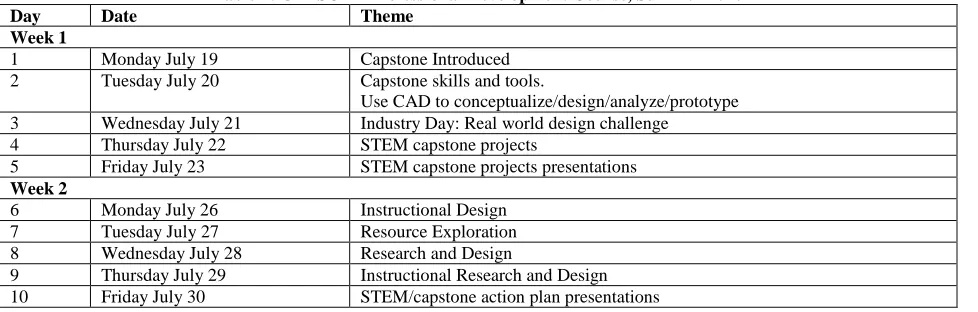 Table 1: CAPSULE Professional Development Course, Summer 2010 Theme 