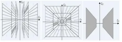 Fig.2, shearing and translation applied.  
