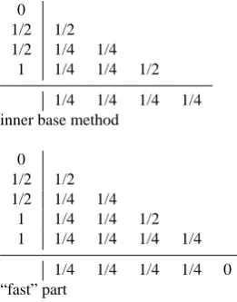 Table 1. RFMSMR(RK2a) – an example for a 2nd order multirate scheme with time step ratio R = 2; redundant stages omitted.