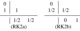 Table 2. Examples of two stage, second order explicit Runge-Kuttamethods.