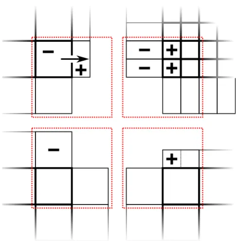 Fig. 4. Multiple representation of the same physical region (markedby red rectangles) and source/sink terms caused by a speciﬁc advec-