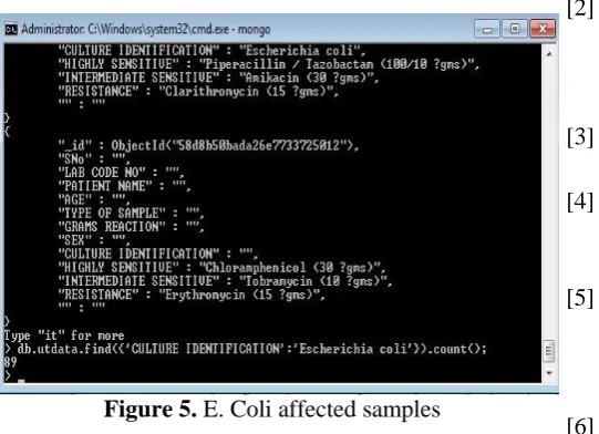 Figure 5. E. Coli affected samples 