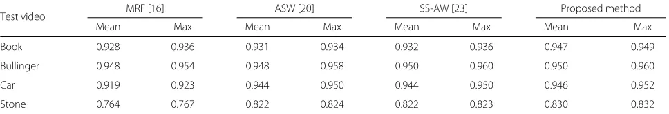 Table 2 Average and maximum SSIM comparisons of the synchronized frames