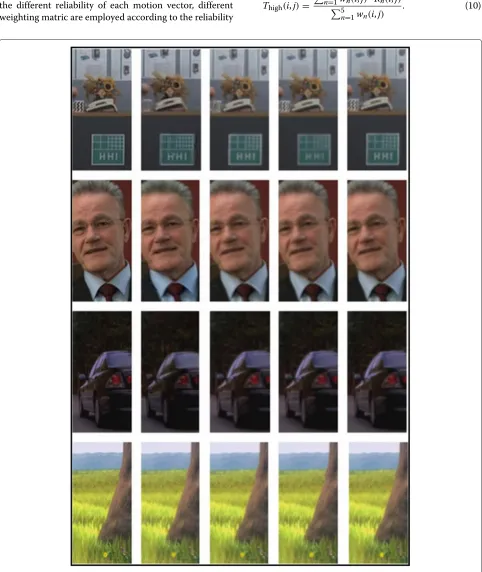 Fig. 3 Zoomed portion in the left view. From left to right, resolution enhancement results of different methods (ground truth, method in [16], in[20], in [23], and the proposed method)