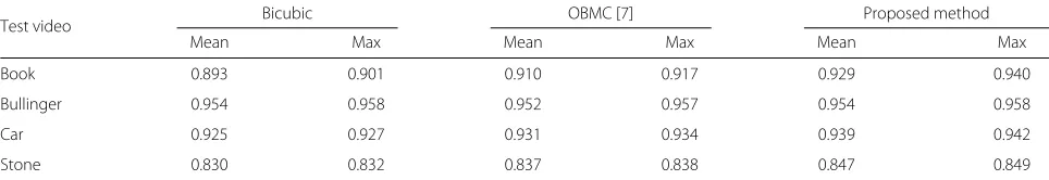 Table 3 Average and maximum PSNR (dB) comparisons of the non-synchronized frames