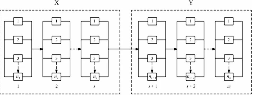 Figure 1. Parallel components in repairable and replaceable subsystems.