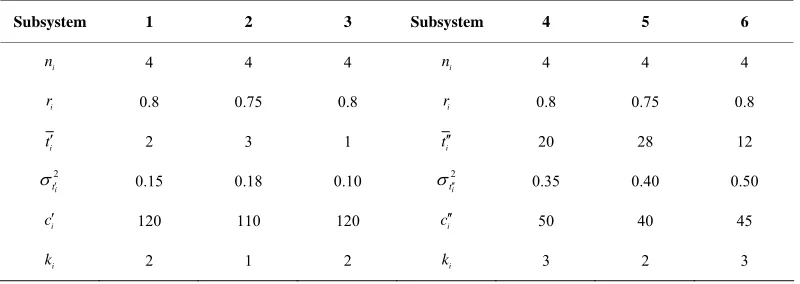 Table 1. The number of failed components and the respective cost and time etc. in the various subsystems